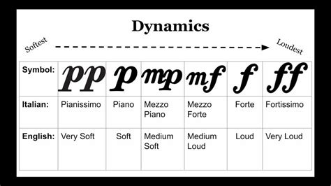 forte music meaning: An intricate exploration of musical impact and dynamics