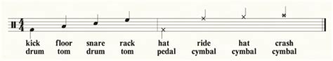 How to Read Percussion Music: A Multi-layered Guide to Interpreting Rhythm and Beat