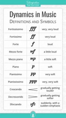 To What Do Dynamics in Music Refer? — Exploring the Inherent and Various Attributes of Soundwaves in Song Creation