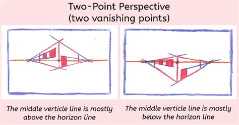 Vanishing Point Meaning in Art: A Multidimensional Exploration