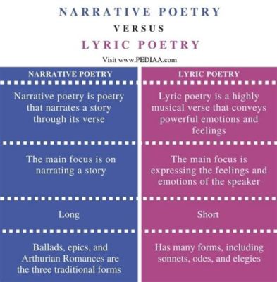 What Is Lyrical Prose and Its Many Faces