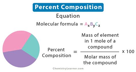 what is the percent composition of carbon in the compound? And why does this percentage matter in understanding the molecular structure and properties of organic compounds?